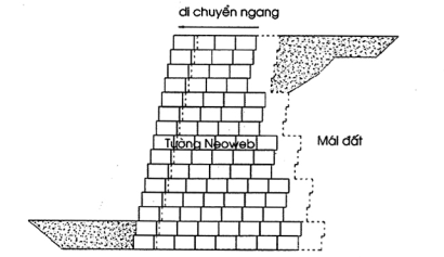 TIÊU CHUẨN QUỐC GIA TCVN 10544:2014 Ô NGĂN HÌNH MẠNG TRONG XÂY DỰNG HẠ TẦNG CÔNG TRÌNH