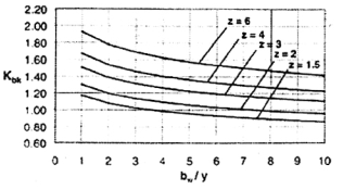 TIÊU CHUẨN QUỐC GIA TCVN 10544:2014 Ô NGĂN HÌNH MẠNG TRONG XÂY DỰNG HẠ TẦNG CÔNG TRÌNH