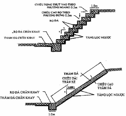 TCVN 10335:2014 RỌ ĐÁ, THẢM ĐÁ VÀ CÁC SẢN PHẨM MẮT LƯỚI LỤC GIÁC XOẮN KÉP PHỤC VỤ XÂY DỰNG CÔNG TRÌNH GIAO THÔNG ĐƯỜNG THỦY