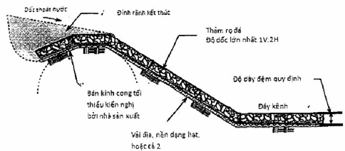 TCVN 10335:2014 RỌ ĐÁ, THẢM ĐÁ VÀ CÁC SẢN PHẨM MẮT LƯỚI LỤC GIÁC XOẮN KÉP PHỤC VỤ XÂY DỰNG CÔNG TRÌNH GIAO THÔNG ĐƯỜNG THỦY