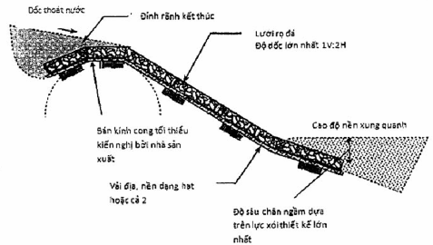 TCVN 10335:2014 RỌ ĐÁ, THẢM ĐÁ VÀ CÁC SẢN PHẨM MẮT LƯỚI LỤC GIÁC XOẮN KÉP PHỤC VỤ XÂY DỰNG CÔNG TRÌNH GIAO THÔNG ĐƯỜNG THỦY