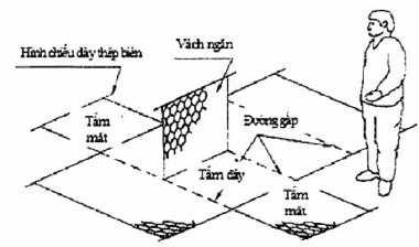 TCVN 10335:2014 RỌ ĐÁ, THẢM ĐÁ VÀ CÁC SẢN PHẨM MẮT LƯỚI LỤC GIÁC XOẮN KÉP PHỤC VỤ XÂY DỰNG CÔNG TRÌNH GIAO THÔNG ĐƯỜNG THỦY