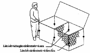 TCVN 10335:2014 RỌ ĐÁ, THẢM ĐÁ VÀ CÁC SẢN PHẨM MẮT LƯỚI LỤC GIÁC XOẮN KÉP PHỤC VỤ XÂY DỰNG CÔNG TRÌNH GIAO THÔNG ĐƯỜNG THỦY