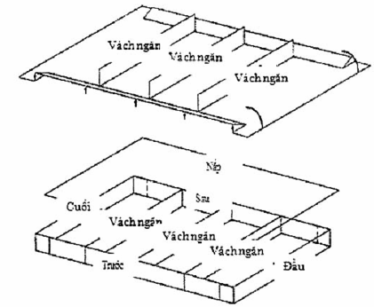 TCVN 10335:2014 RỌ ĐÁ, THẢM ĐÁ VÀ CÁC SẢN PHẨM MẮT LƯỚI LỤC GIÁC XOẮN KÉP PHỤC VỤ XÂY DỰNG CÔNG TRÌNH GIAO THÔNG ĐƯỜNG THỦY