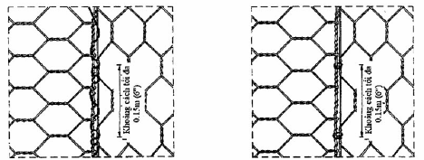 TCVN 10335:2014 RỌ ĐÁ, THẢM ĐÁ VÀ CÁC SẢN PHẨM MẮT LƯỚI LỤC GIÁC XOẮN KÉP PHỤC VỤ XÂY DỰNG CÔNG TRÌNH GIAO THÔNG ĐƯỜNG THỦY