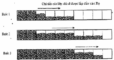 TCVN 10335:2014 RỌ ĐÁ, THẢM ĐÁ VÀ CÁC SẢN PHẨM MẮT LƯỚI LỤC GIÁC XOẮN KÉP PHỤC VỤ XÂY DỰNG CÔNG TRÌNH GIAO THÔNG ĐƯỜNG THỦY