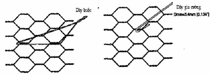 TCVN 10335:2014 RỌ ĐÁ, THẢM ĐÁ VÀ CÁC SẢN PHẨM MẮT LƯỚI LỤC GIÁC XOẮN KÉP PHỤC VỤ XÂY DỰNG CÔNG TRÌNH GIAO THÔNG ĐƯỜNG THỦY