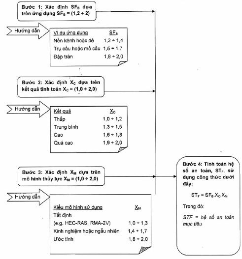 TCVN 10335:2014 RỌ ĐÁ, THẢM ĐÁ VÀ CÁC SẢN PHẨM MẮT LƯỚI LỤC GIÁC XOẮN KÉP PHỤC VỤ XÂY DỰNG CÔNG TRÌNH GIAO THÔNG ĐƯỜNG THỦY