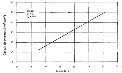 TCVN 10335:2014 RỌ ĐÁ, THẢM ĐÁ VÀ CÁC SẢN PHẨM MẮT LƯỚI LỤC GIÁC XOẮN KÉP PHỤC VỤ XÂY DỰNG CÔNG TRÌNH GIAO THÔNG ĐƯỜNG THỦY