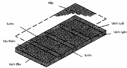 TCVN 10335:2014 RỌ ĐÁ, THẢM ĐÁ VÀ CÁC SẢN PHẨM MẮT LƯỚI LỤC GIÁC XOẮN KÉP PHỤC VỤ XÂY DỰNG CÔNG TRÌNH GIAO THÔNG ĐƯỜNG THỦY