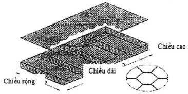 TCVN 10335:2014 RỌ ĐÁ, THẢM ĐÁ VÀ CÁC SẢN PHẨM MẮT LƯỚI LỤC GIÁC XOẮN KÉP PHỤC VỤ XÂY DỰNG CÔNG TRÌNH GIAO THÔNG ĐƯỜNG THỦY