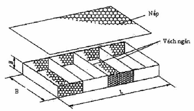 TCVN 10335:2014 RỌ ĐÁ, THẢM ĐÁ VÀ CÁC SẢN PHẨM MẮT LƯỚI LỤC GIÁC XOẮN KÉP PHỤC VỤ XÂY DỰNG CÔNG TRÌNH GIAO THÔNG ĐƯỜNG THỦY
