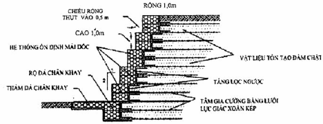 TCVN 10335:2014 RỌ ĐÁ, THẢM ĐÁ VÀ CÁC SẢN PHẨM MẮT LƯỚI LỤC GIÁC XOẮN KÉP PHỤC VỤ XÂY DỰNG CÔNG TRÌNH GIAO THÔNG ĐƯỜNG THỦY