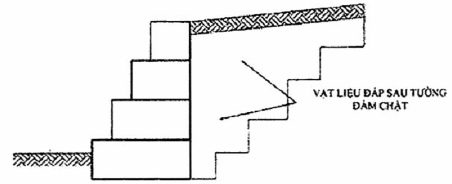 TCVN 10335:2014 RỌ ĐÁ, THẢM ĐÁ VÀ CÁC SẢN PHẨM MẮT LƯỚI LỤC GIÁC XOẮN KÉP PHỤC VỤ XÂY DỰNG CÔNG TRÌNH GIAO THÔNG ĐƯỜNG THỦY