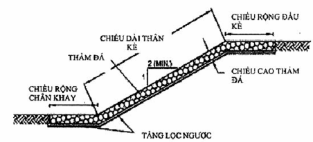 TCVN 10335:2014 RỌ ĐÁ, THẢM ĐÁ VÀ CÁC SẢN PHẨM MẮT LƯỚI LỤC GIÁC XOẮN KÉP PHỤC VỤ XÂY DỰNG CÔNG TRÌNH GIAO THÔNG ĐƯỜNG THỦY