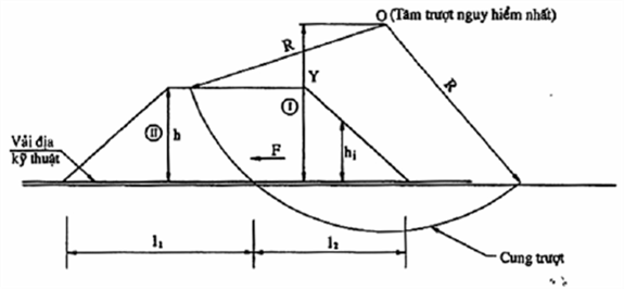 TCVN 9844:2013 YÊU CẦU THIẾT KẾ, THI CÔNG VÀ NGHIỆM THU VẢI ĐỊA KỸ THUẬT TRONG XÂY DỰNG NỀN ĐẮP TRÊN ĐẤT YẾU