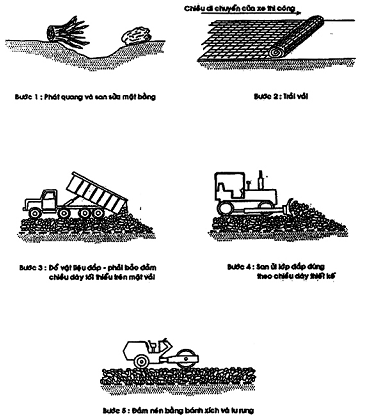 TCVN 9844:2013 YÊU CẦU THIẾT KẾ, THI CÔNG VÀ NGHIỆM THU VẢI ĐỊA KỸ THUẬT TRONG XÂY DỰNG NỀN ĐẮP TRÊN ĐẤT YẾU