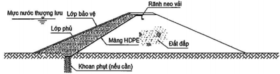 TIÊU CHUẨN QUỐC GIA TCVN 11322:2018 CÔNG TRÌNH THỦY LỢI - MÀNG CHỐNG THẤM HDPE - THIẾT KẾ, THI CÔNG, NGHIỆM THU