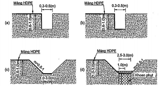 TIÊU CHUẨN QUỐC GIA TCVN 11322:2018 CÔNG TRÌNH THỦY LỢI - MÀNG CHỐNG THẤM HDPE - THIẾT KẾ, THI CÔNG, NGHIỆM THU