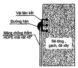 TIÊU CHUẨN QUỐC GIA TCVN 11322:2018 CÔNG TRÌNH THỦY LỢI - MÀNG CHỐNG THẤM HDPE - THIẾT KẾ, THI CÔNG, NGHIỆM THU