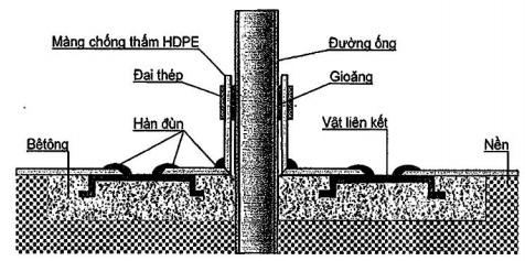 TIÊU CHUẨN QUỐC GIA TCVN 11322:2018 CÔNG TRÌNH THỦY LỢI - MÀNG CHỐNG THẤM HDPE - THIẾT KẾ, THI CÔNG, NGHIỆM THU