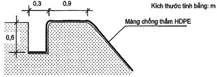TIÊU CHUẨN QUỐC GIA TCVN 11322:2018 CÔNG TRÌNH THỦY LỢI - MÀNG CHỐNG THẤM HDPE - THIẾT KẾ, THI CÔNG, NGHIỆM THU