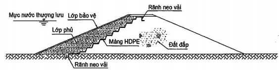 TIÊU CHUẨN QUỐC GIA TCVN 11322:2018 CÔNG TRÌNH THỦY LỢI - MÀNG CHỐNG THẤM HDPE - THIẾT KẾ, THI CÔNG, NGHIỆM THU