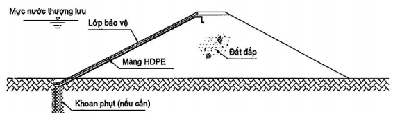 TIÊU CHUẨN QUỐC GIA TCVN 11322:2018 CÔNG TRÌNH THỦY LỢI - MÀNG CHỐNG THẤM HDPE - THIẾT KẾ, THI CÔNG, NGHIỆM THU
