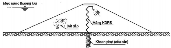 TIÊU CHUẨN QUỐC GIA TCVN 11322:2018 CÔNG TRÌNH THỦY LỢI - MÀNG CHỐNG THẤM HDPE - THIẾT KẾ, THI CÔNG, NGHIỆM THU