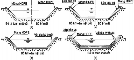 TIÊU CHUẨN QUỐC GIA TCVN 11322:2018 CÔNG TRÌNH THỦY LỢI - MÀNG CHỐNG THẤM HDPE - THIẾT KẾ, THI CÔNG, NGHIỆM THU