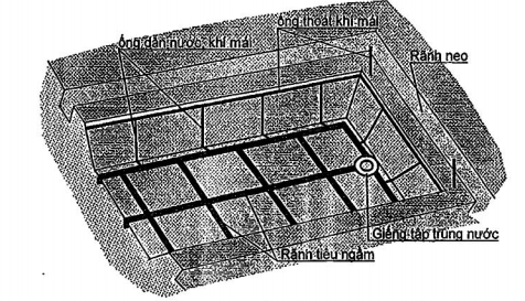 TIÊU CHUẨN QUỐC GIA TCVN 11322:2018 CÔNG TRÌNH THỦY LỢI - MÀNG CHỐNG THẤM HDPE - THIẾT KẾ, THI CÔNG, NGHIỆM THU