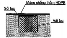 TIÊU CHUẨN QUỐC GIA TCVN 11322:2018 CÔNG TRÌNH THỦY LỢI - MÀNG CHỐNG THẤM HDPE - THIẾT KẾ, THI CÔNG, NGHIỆM THU