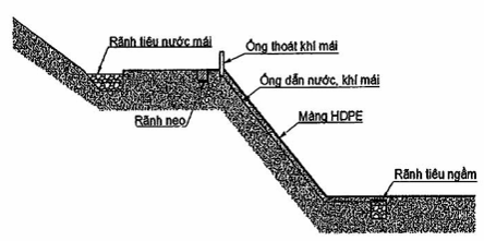 TIÊU CHUẨN QUỐC GIA TCVN 11322:2018 CÔNG TRÌNH THỦY LỢI - MÀNG CHỐNG THẤM HDPE - THIẾT KẾ, THI CÔNG, NGHIỆM THU