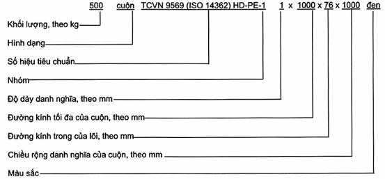 TIÊU CHUẨN QUỐC GIA TCVN 9569:2013 CHẤT DẺO - TẤM ĐÙN POLYETYLEN (HDPE) - YÊU CẦU VÀ PHƯƠNG PHÁP THỬ