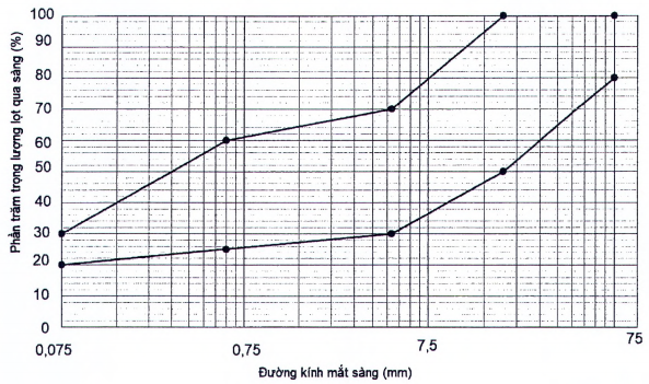 TIÊU CHUẨN QUỐC GIA TCVN 13692:2023 THỦY LỢI - TƯỜNG HÀO BENTONITE CHỐNG THẤM - YÊU CẦU THIẾT KẾ