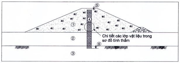 TIÊU CHUẨN QUỐC GIA TCVN 13692:2023 THỦY LỢI - TƯỜNG HÀO BENTONITE CHỐNG THẤM - YÊU CẦU THIẾT KẾ