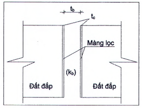 TIÊU CHUẨN QUỐC GIA TCVN 13692:2023 THỦY LỢI - TƯỜNG HÀO BENTONITE CHỐNG THẤM - YÊU CẦU THIẾT KẾ