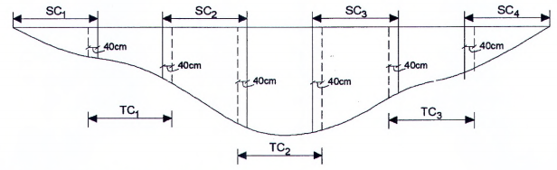 TIÊU CHUẨN QUỐC GIA TCVN 13692:2023 THỦY LỢI - TƯỜNG HÀO BENTONITE CHỐNG THẤM - YÊU CẦU THIẾT KẾ