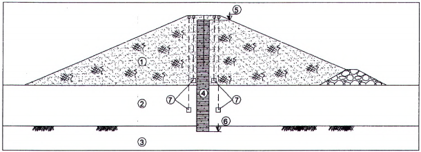 TIÊU CHUẨN QUỐC GIA TCVN 13692:2023 THỦY LỢI - TƯỜNG HÀO BENTONITE CHỐNG THẤM - YÊU CẦU THIẾT KẾ