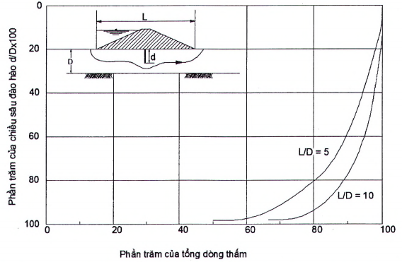 TIÊU CHUẨN QUỐC GIA TCVN 13692:2023 THỦY LỢI - TƯỜNG HÀO BENTONITE CHỐNG THẤM - YÊU CẦU THIẾT KẾ