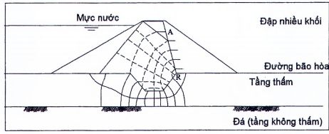TIÊU CHUẨN QUỐC GIA TCVN 13692:2023 THỦY LỢI - TƯỜNG HÀO BENTONITE CHỐNG THẤM - YÊU CẦU THIẾT KẾ