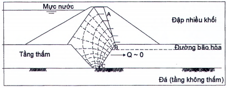 TIÊU CHUẨN QUỐC GIA TCVN 9751:2014 (HDPE) - PHƯƠNG PHÁP XÁC ĐỊNH CÁC THUỘC TÍNH CHỊU KÉO