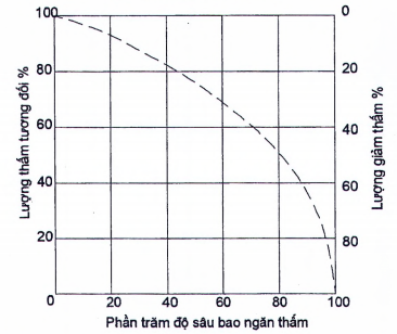TIÊU CHUẨN QUỐC GIA TCVN 13692:2023 THỦY LỢI - TƯỜNG HÀO BENTONITE CHỐNG THẤM - YÊU CẦU THIẾT KẾ