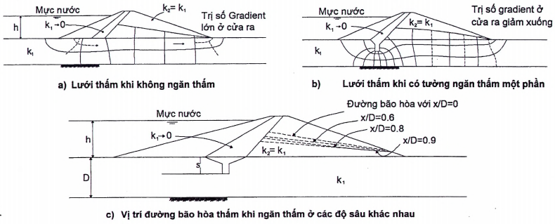 TIÊU CHUẨN QUỐC GIA TCVN 13692:2023 THỦY LỢI - TƯỜNG HÀO BENTONITE CHỐNG THẤM - YÊU CẦU THIẾT KẾ