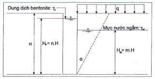 TIÊU CHUẨN QUỐC GIA TCVN 13692:2023 THỦY LỢI - TƯỜNG HÀO BENTONITE CHỐNG THẤM - YÊU CẦU THIẾT KẾ