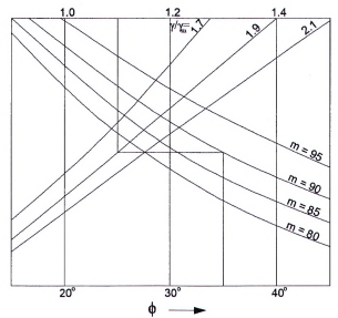 TIÊU CHUẨN QUỐC GIA TCVN 13692:2023 THỦY LỢI - TƯỜNG HÀO BENTONITE CHỐNG THẤM - YÊU CẦU THIẾT KẾ