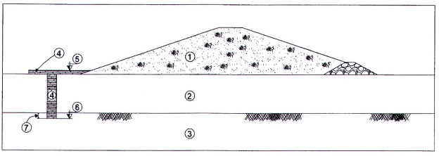 TIÊU CHUẨN QUỐC GIA TCVN 13692:2023 THỦY LỢI - TƯỜNG HÀO BENTONITE CHỐNG THẤM - YÊU CẦU THIẾT KẾ