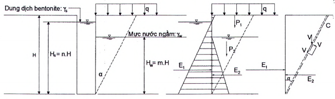 TIÊU CHUẨN QUỐC GIA TCVN 13692:2023 THỦY LỢI - TƯỜNG HÀO BENTONITE CHỐNG THẤM - YÊU CẦU THIẾT KẾ