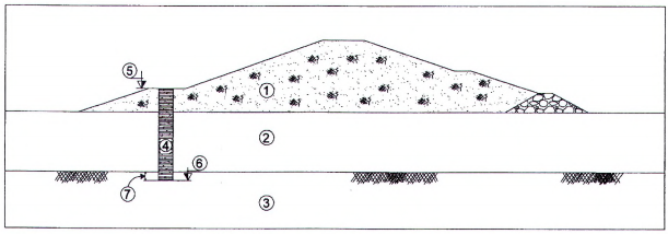 TIÊU CHUẨN QUỐC GIA TCVN 13692:2023 THỦY LỢI - TƯỜNG HÀO BENTONITE CHỐNG THẤM - YÊU CẦU THIẾT KẾ