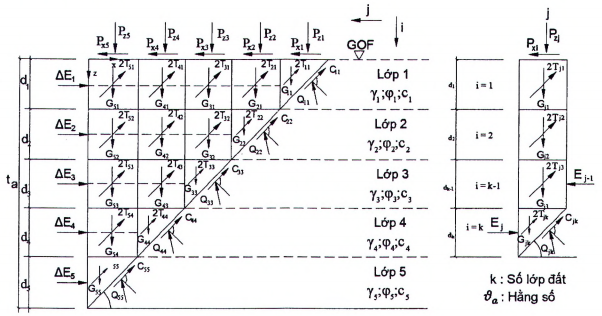 TIÊU CHUẨN QUỐC GIA TCVN 13692:2023 THỦY LỢI - TƯỜNG HÀO BENTONITE CHỐNG THẤM - YÊU CẦU THIẾT KẾ